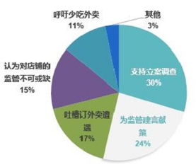 監(jiān)管風(fēng)暴與奧運(yùn)營銷重塑行業(yè)格局 外賣與計(jì)算機(jī)系統(tǒng)服務(wù)的新變革