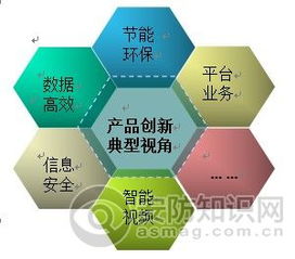 平安城市大數(shù)據(jù)時代企業(yè)真價(jià)值與產(chǎn)品新視界