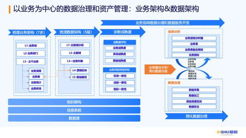 數(shù)據(jù)驅(qū)動(dòng)企業(yè)數(shù)字化經(jīng)營(yíng) 愛數(shù)產(chǎn)品副總裁實(shí)戰(zhàn)解讀