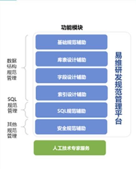 數字經濟時代下，計算機系統服務如何重塑企業經營模式