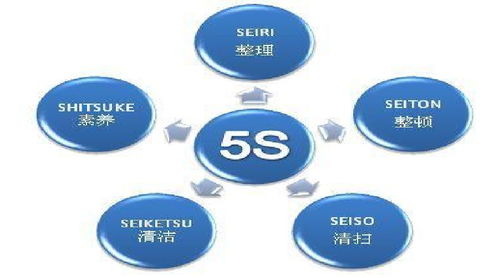 質量管理九步曲 您的企業在哪一步？